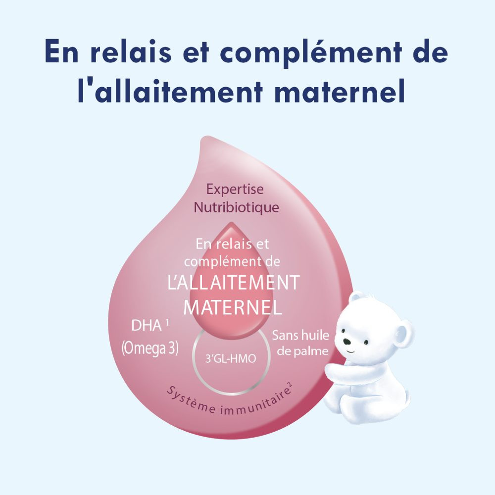 GALLIA CALISMA RELAIS - Lait en Poudre 1er Âge - De 0 à 6 mois, 830g